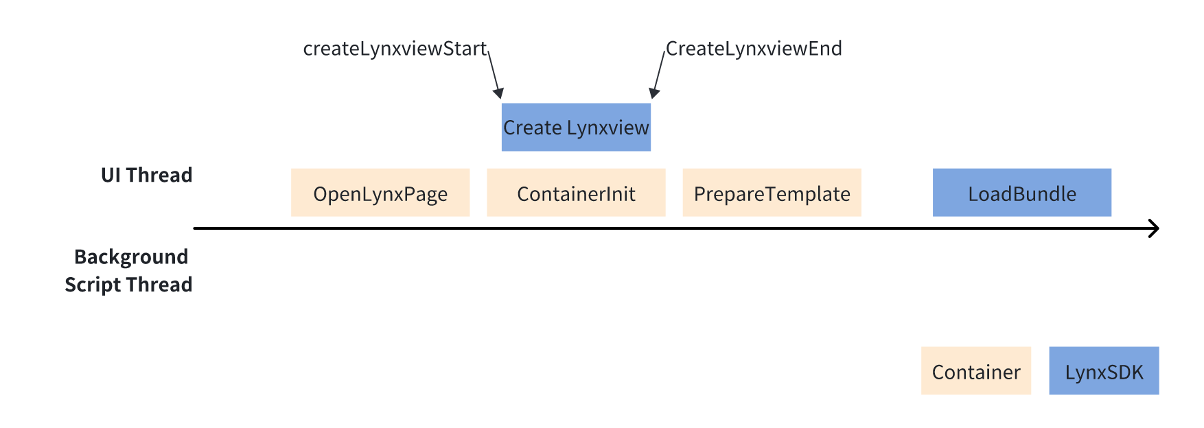 key moments of lynxview initialization
