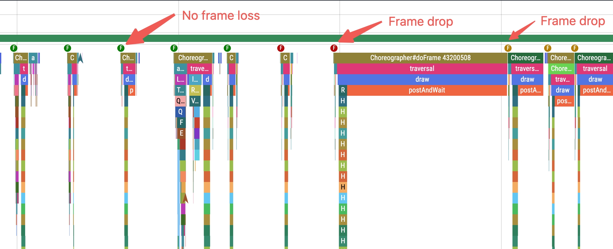 Frame Rendering Time