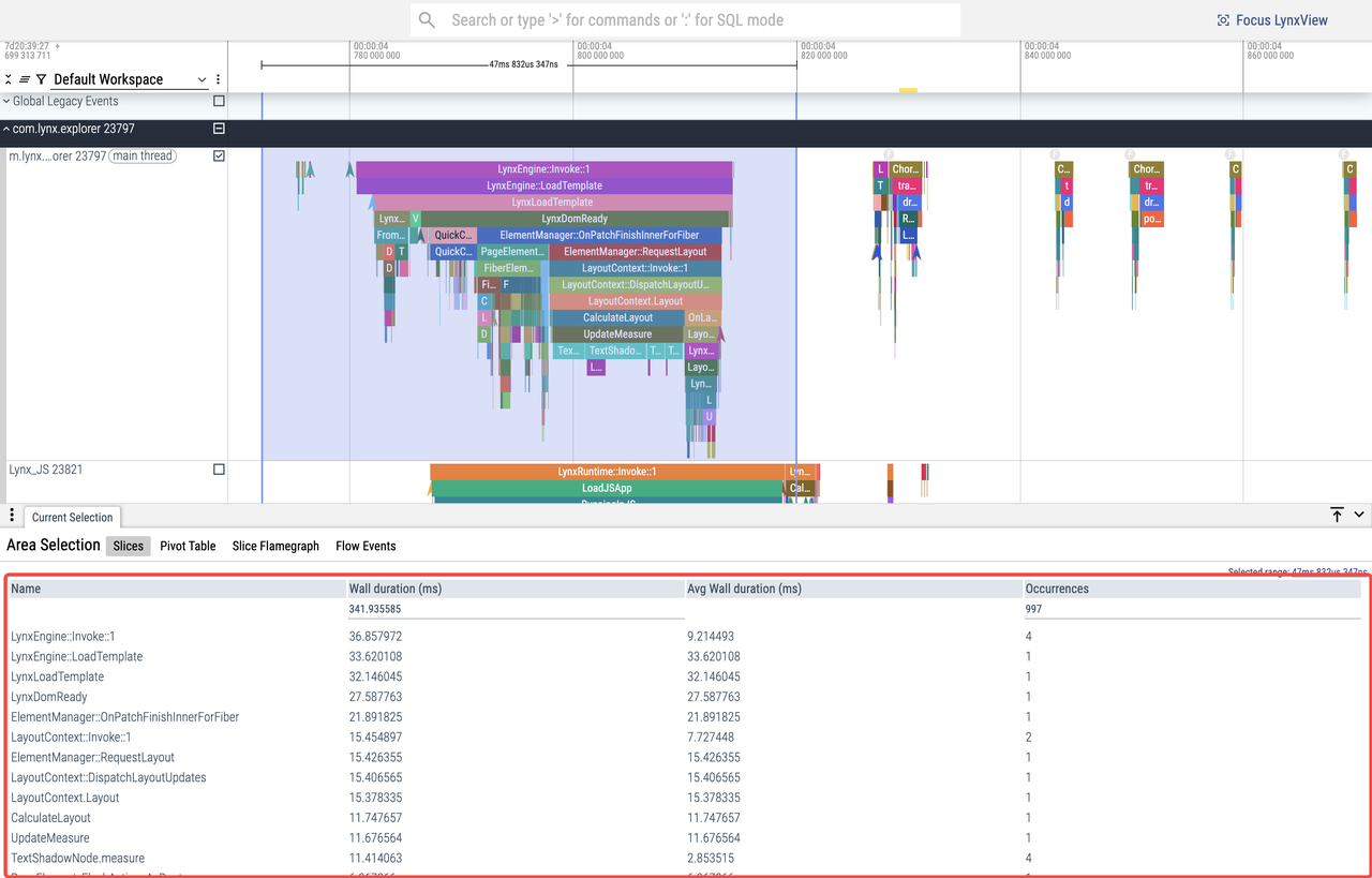 Aggregate TraceEvents