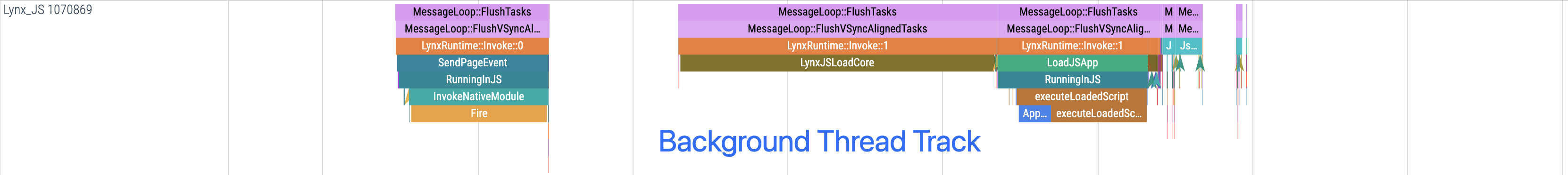Background Thread Track