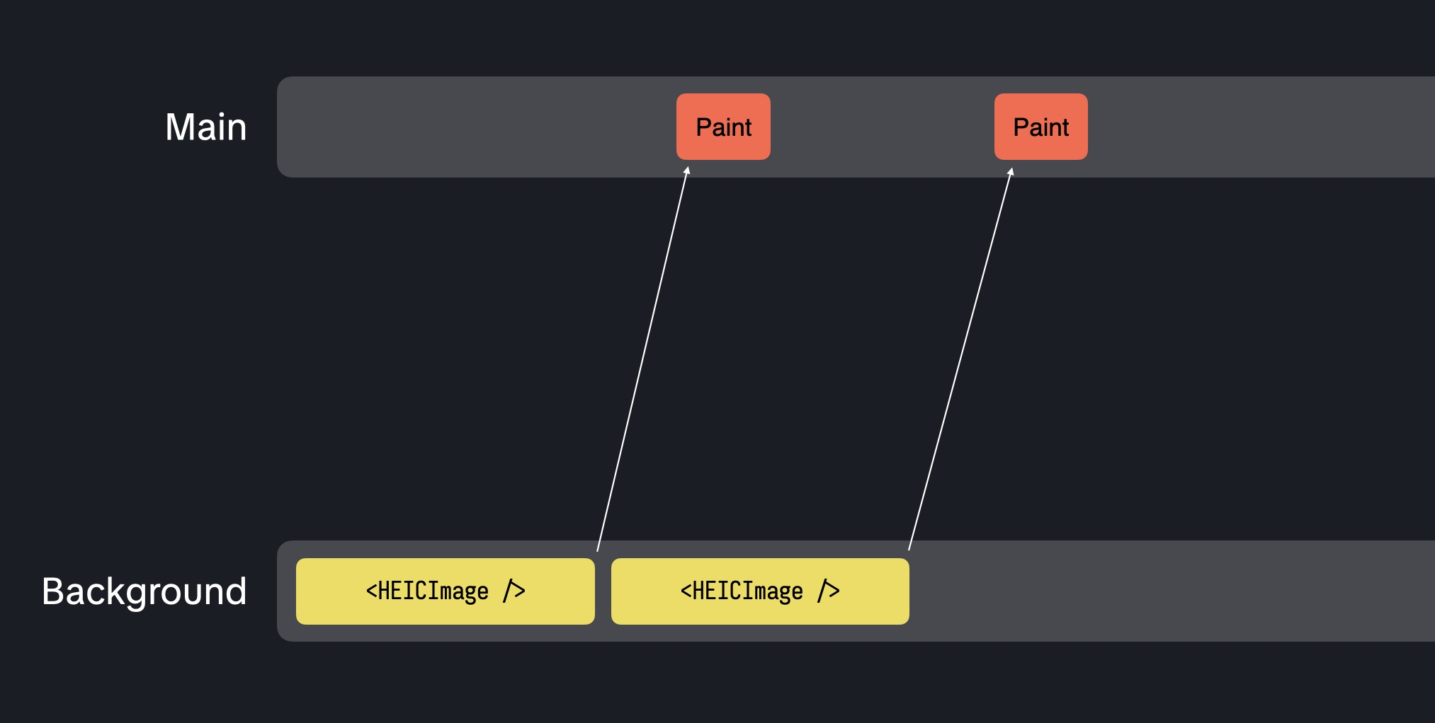 lynx-web-all-on-ui-thread-model