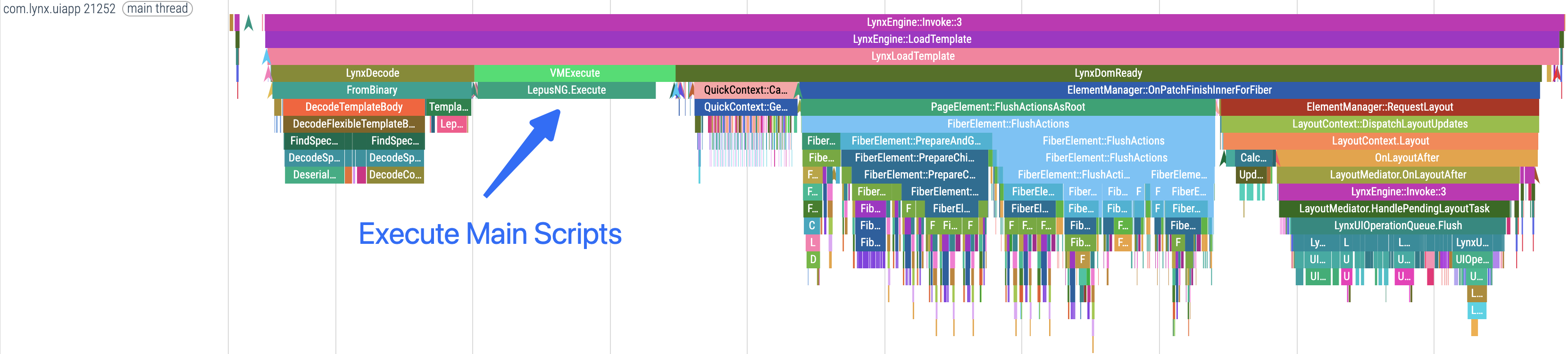 Trace Render Pipeline