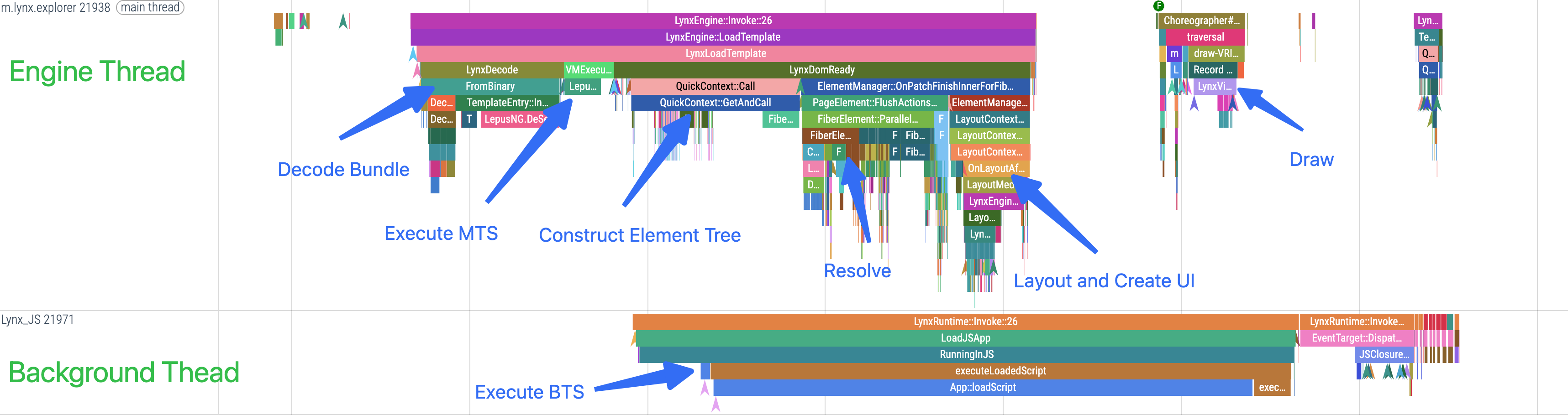 Trace Render Pipeline