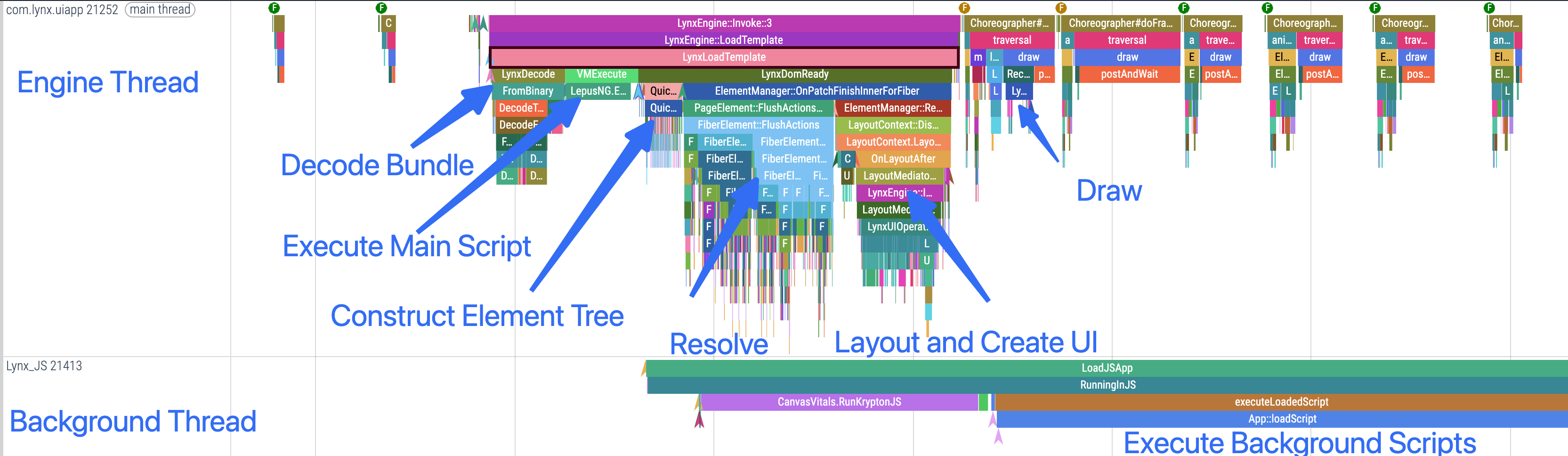Trace Render Pipeline