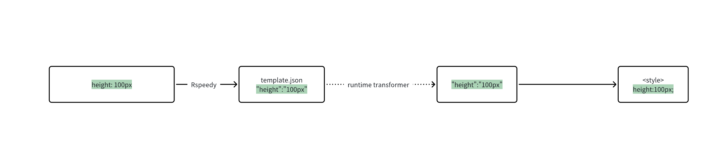 lynx-web-height-transform