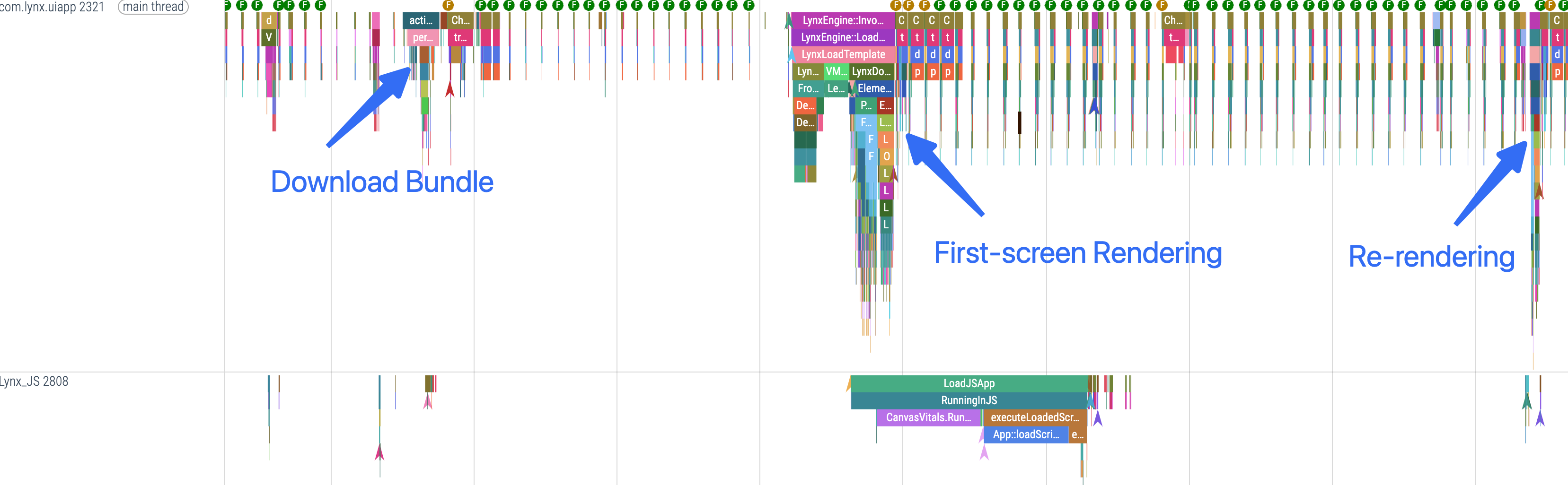 Trace Render Pipeline