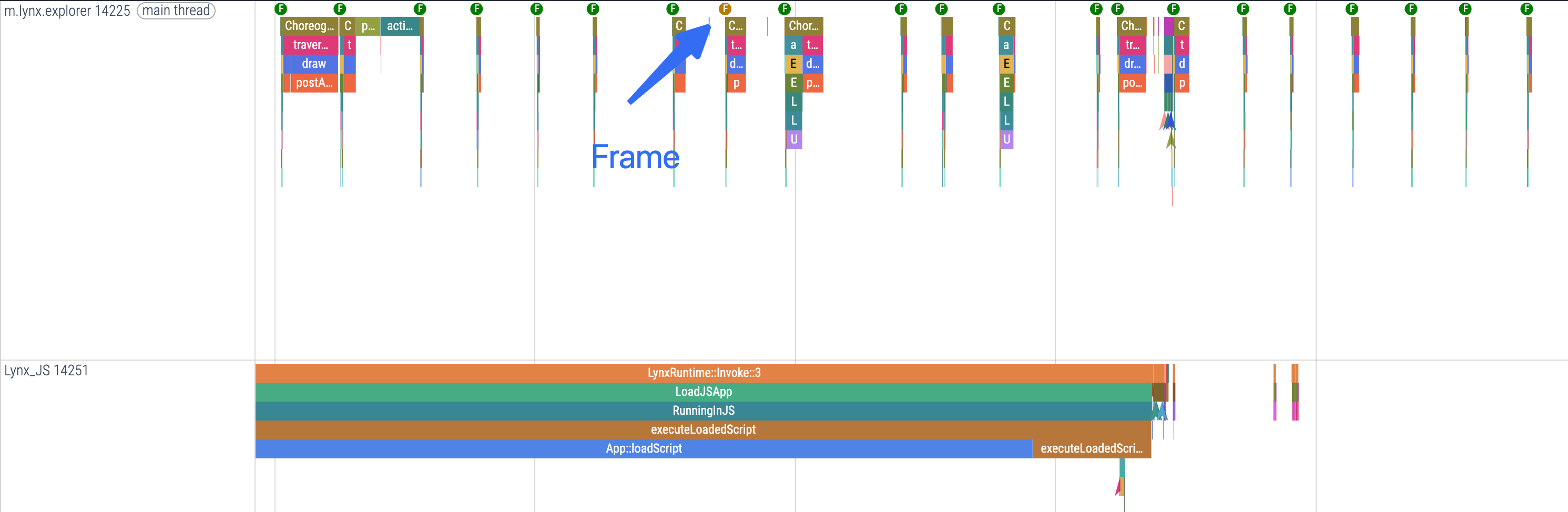 Trace Frame