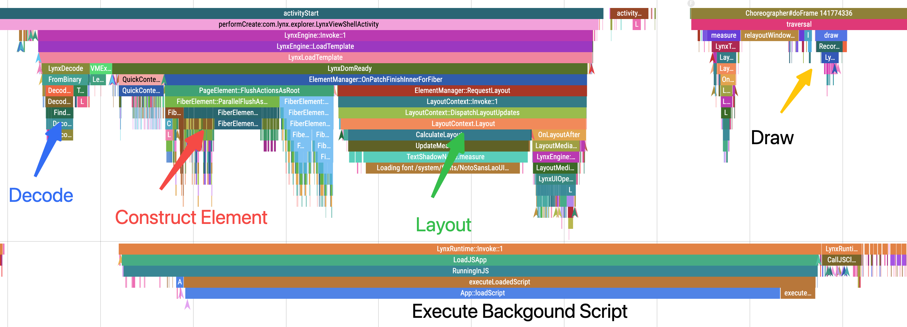 Trace Render Pipeline