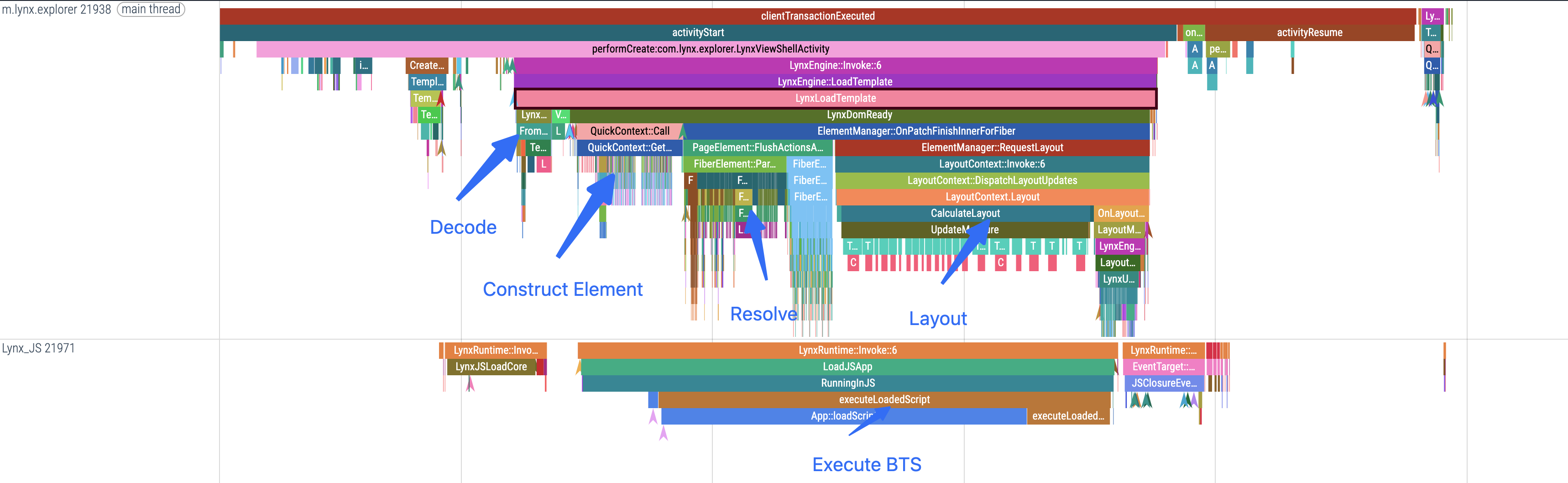 Trace Render Pipeline