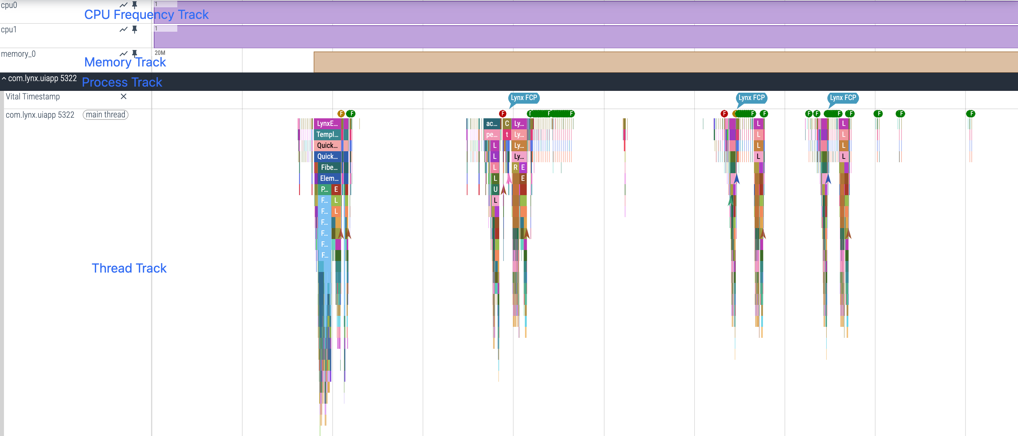 Trace Track Overview