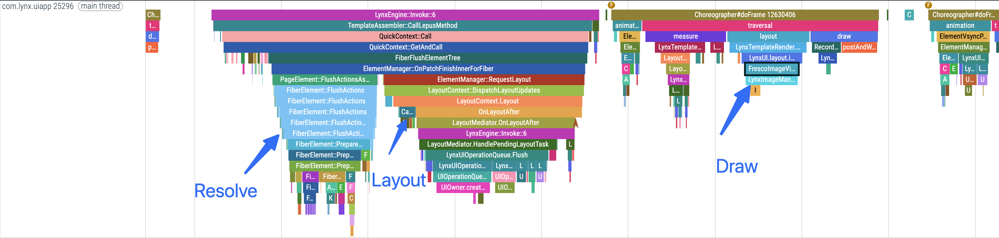 Sync Diff To UI Thread