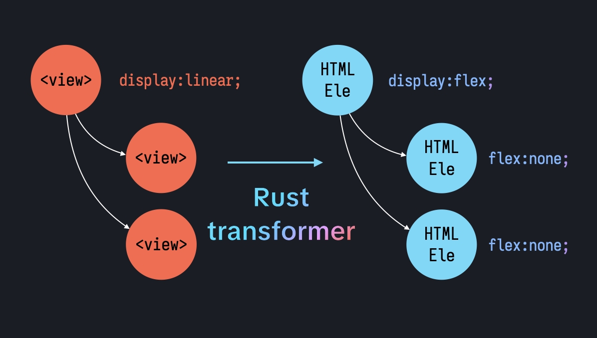 lynx-web-display-linear-transform